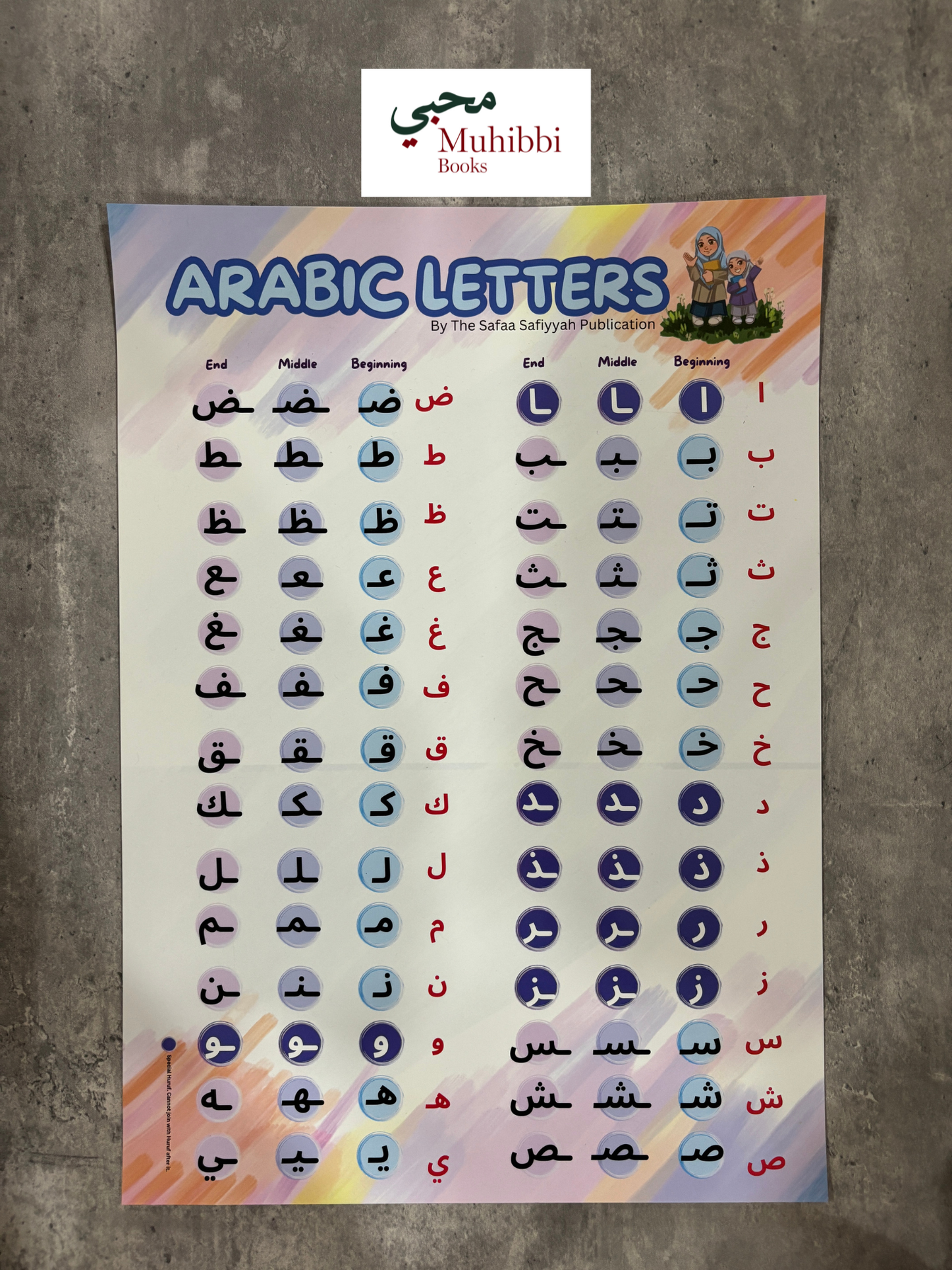 Posters - Different Forms
