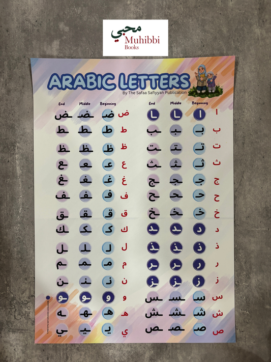 Posters - Different Forms