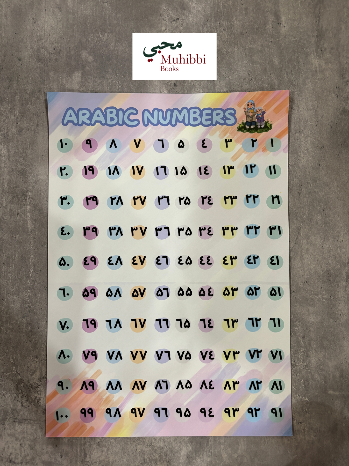 Posters - Numbers